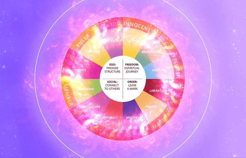A Fundamental Guide to the 12 Common Archetypes