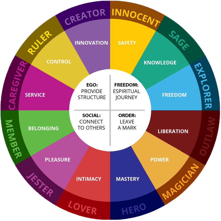 Ways To Work With Your Archetype