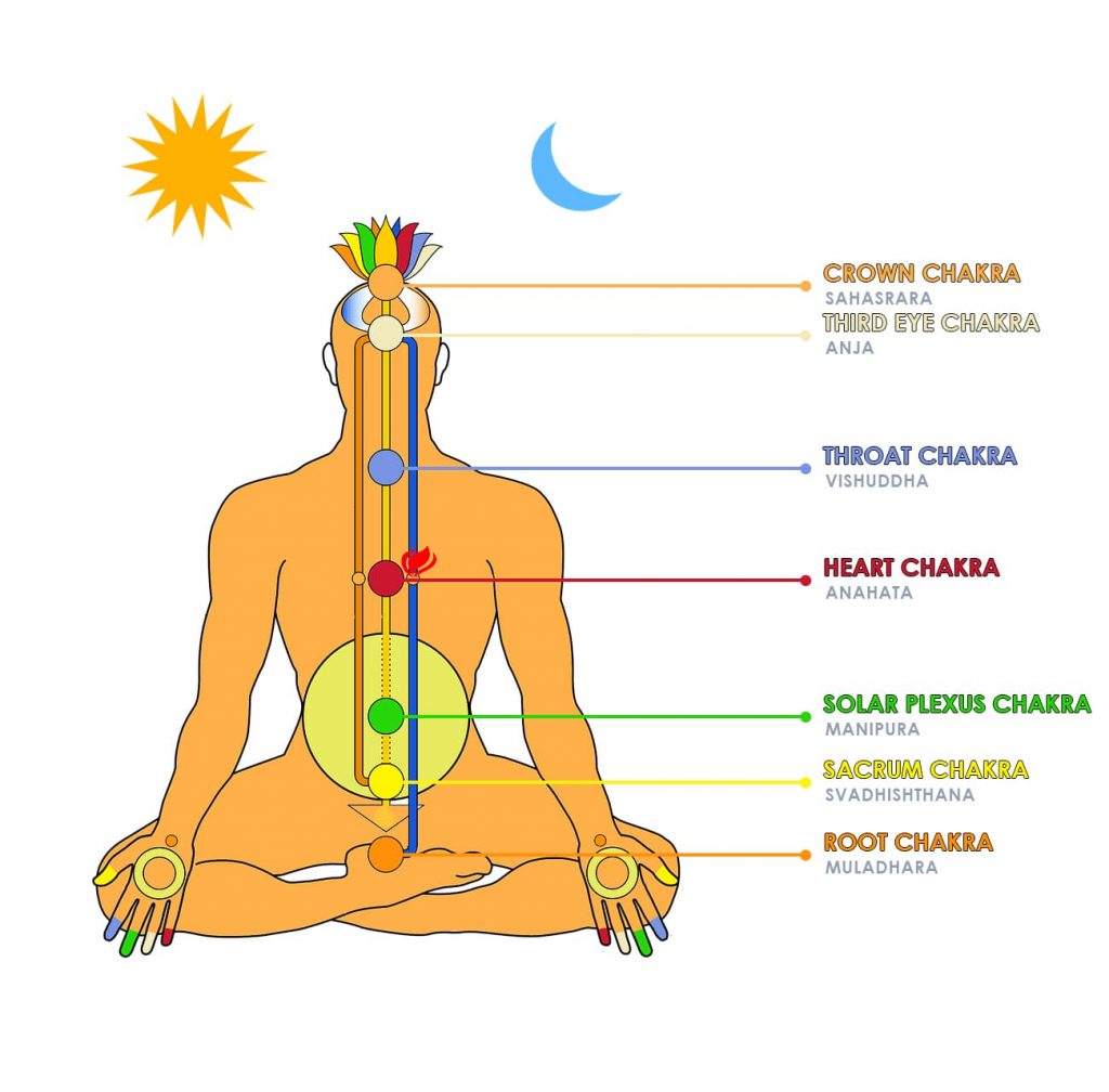 chakra chart